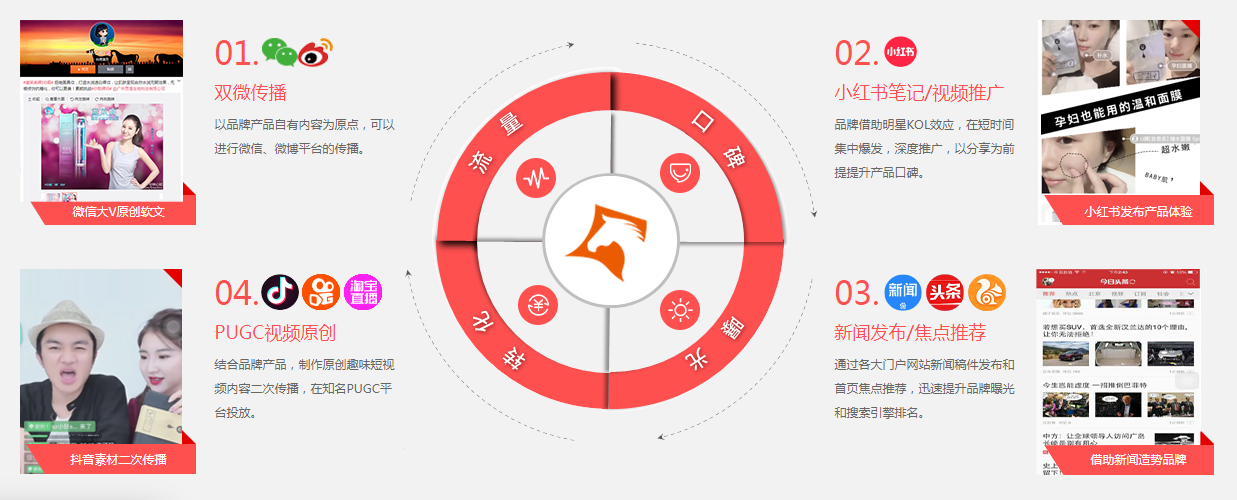 KOL与网红营销：精准投放与直播带货实践