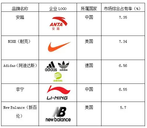 中国鞋类市场概况