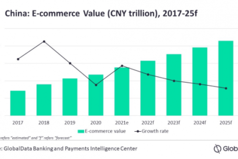 2022年您该拥有的中国网商新思维
