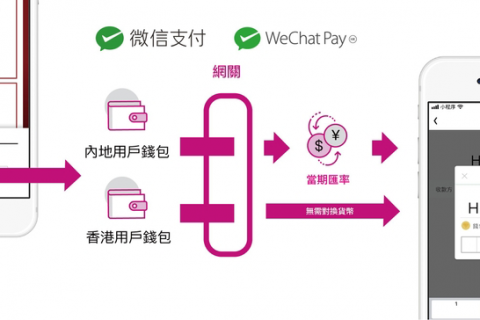 善用通讯软件开展中国内地线上营销